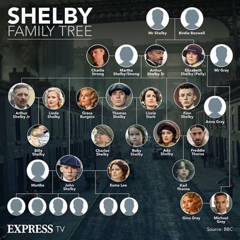peaky blinders family tree|real life peaky blinders.